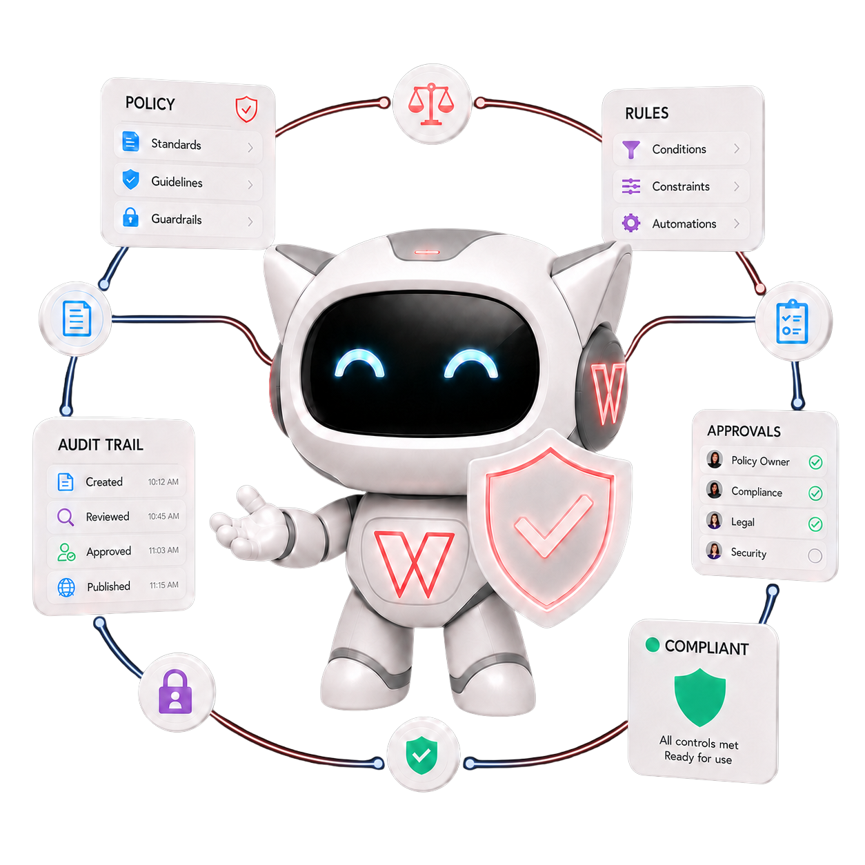 Wilo governing execution